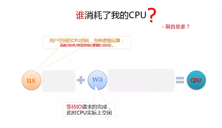 如果MySQL引起CPU消耗过大，你会怎么优化？