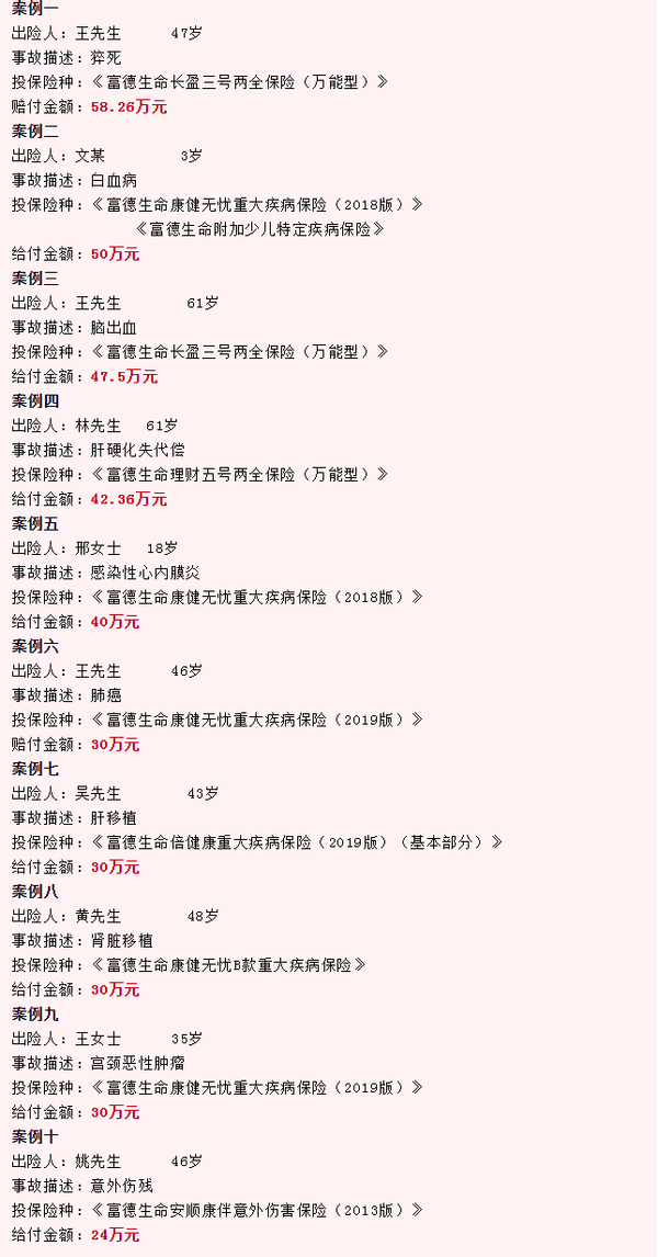 富德生命人寿海南分公司2020年理赔年报