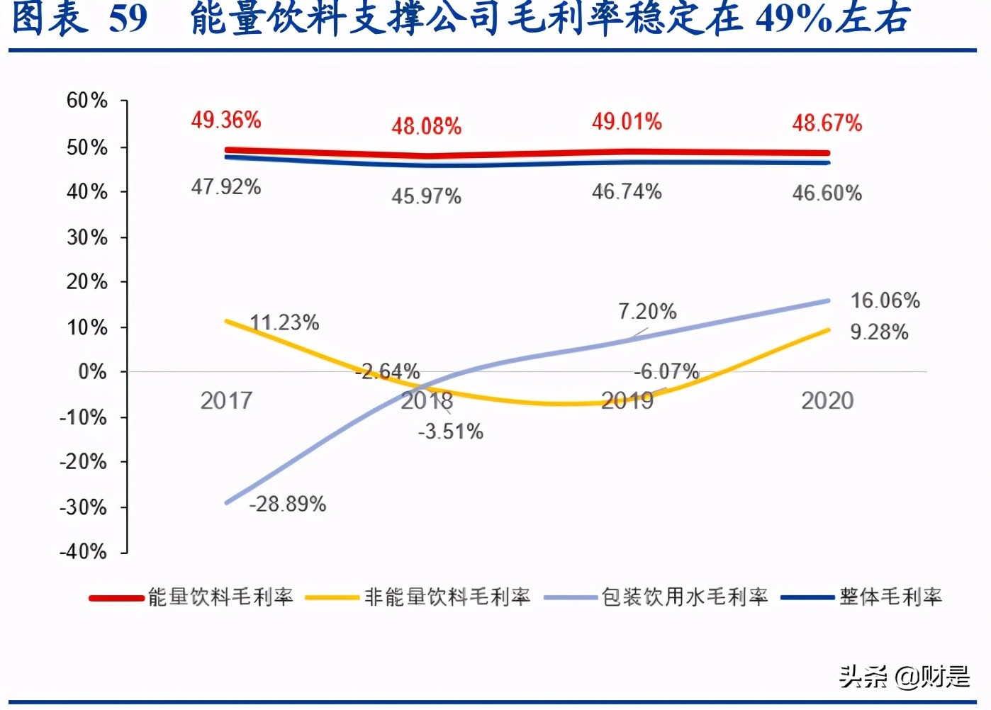 东鹏饮料深度研究报告：鲲化为鹏，志图神州