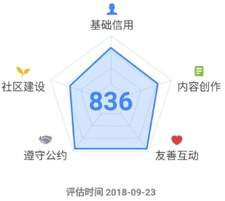 知乎新手篇之如何养号2