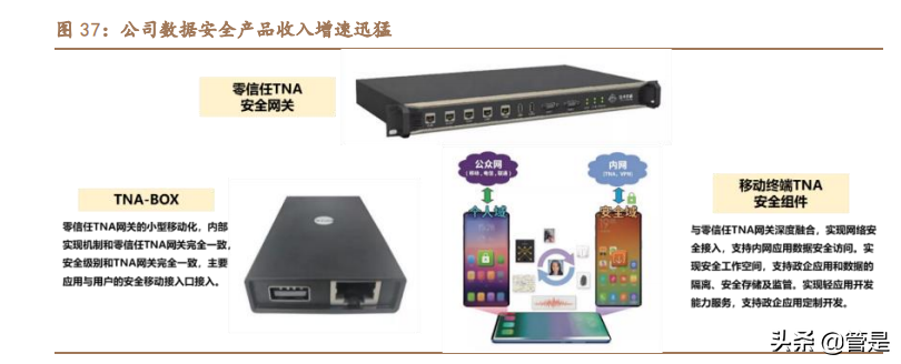 中孚信息专题报告：从保密到大安全，书写成长新篇