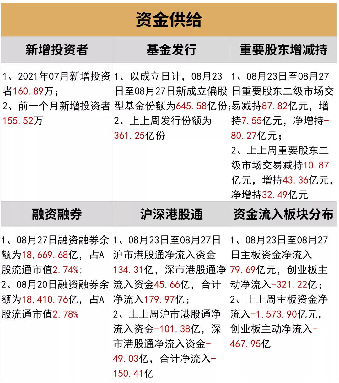 在市场风格重构中挖掘结构性机会 | 水星资产指数3年回报率92.35%