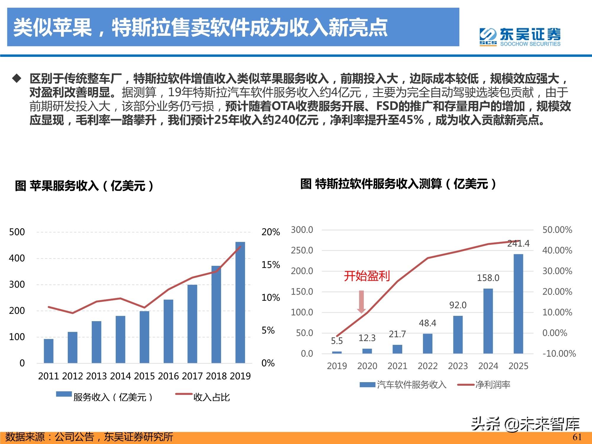 特斯拉盈利模式深度剖析：精选特斯拉核心供应链，共享高增长