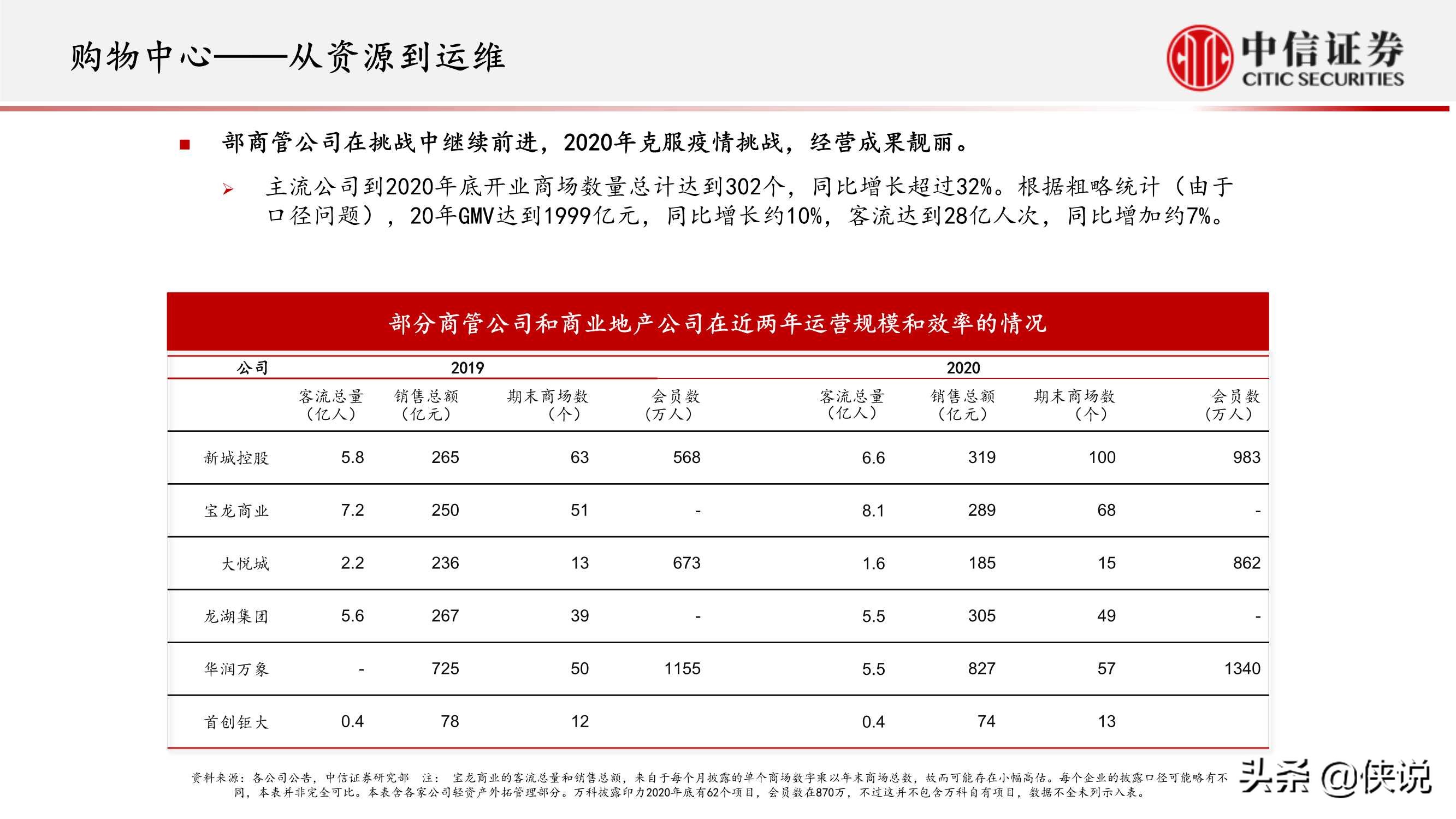 房地产行业专题研究：房地产业重定义（中信证券）