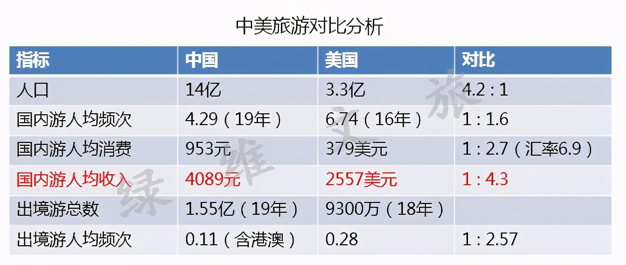 綠維文旅：增量vs存量——旅游新時(shí)代的思考
