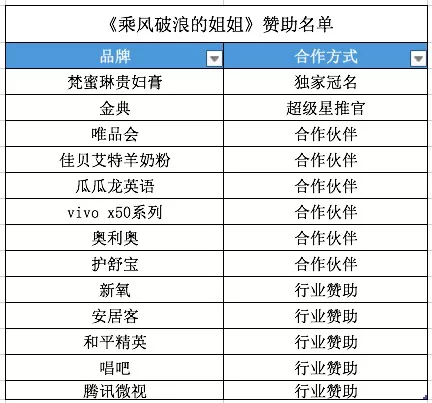 带动芒果超媒股价创历史新高，《乘风破浪的姐姐》到底有多能打？