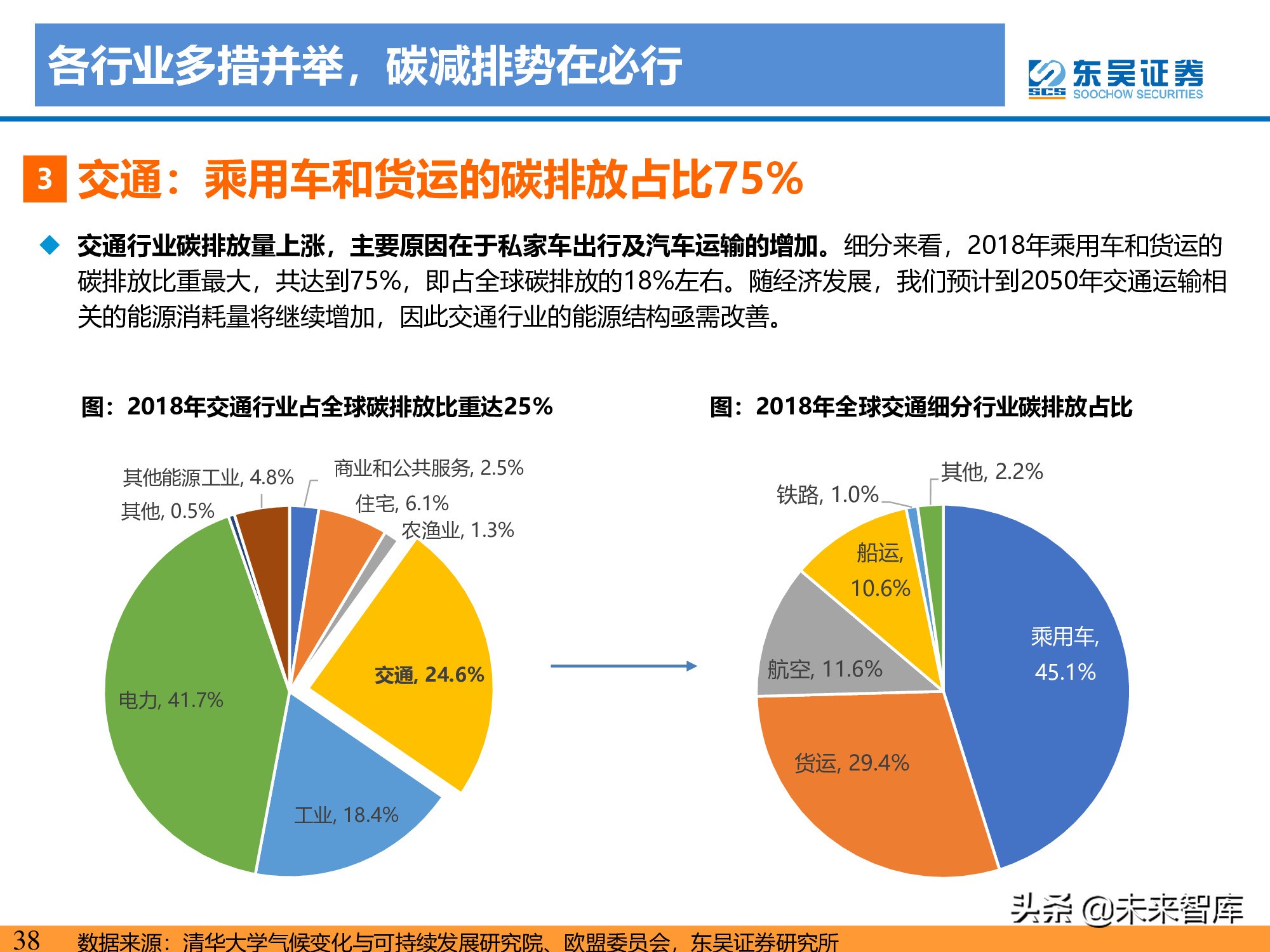 新能源行业研究：碳达峰引领，光伏成为主力，电动化如火如荼