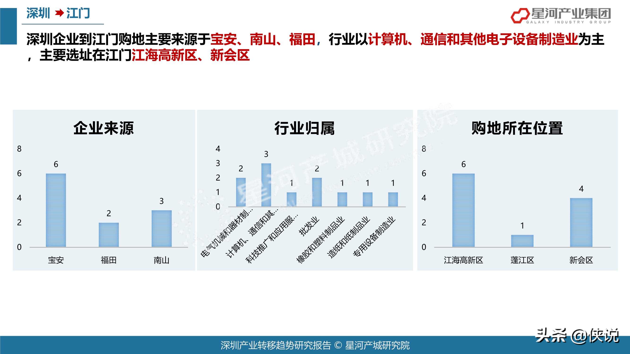 78页2021深圳产业转移趋势研究报告（大湾区）