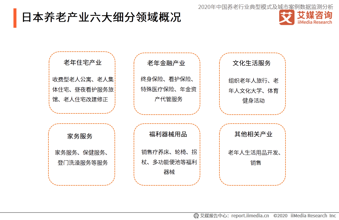 养老产业再升温：26只概念股上涨，如何撬动万亿蓝海市场？