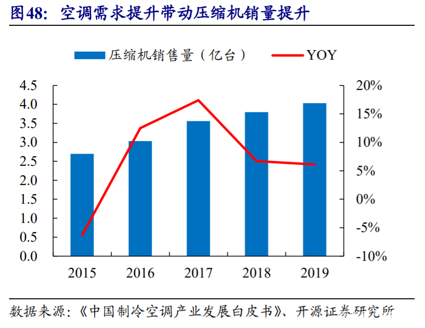 格力电器深度解析：渠道变革、行业回暖，空调龙头业绩反转可期