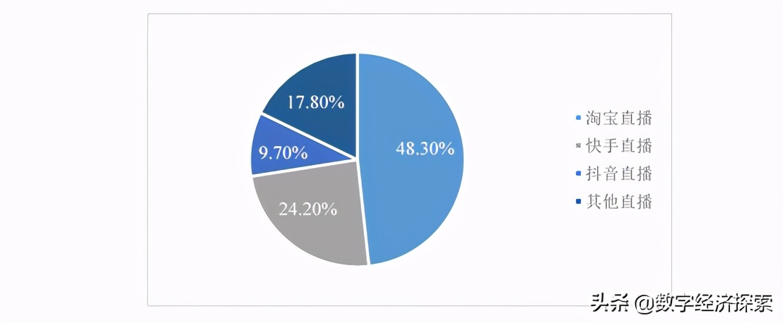 �й���������չ����(2019-2020)������������ģʽ