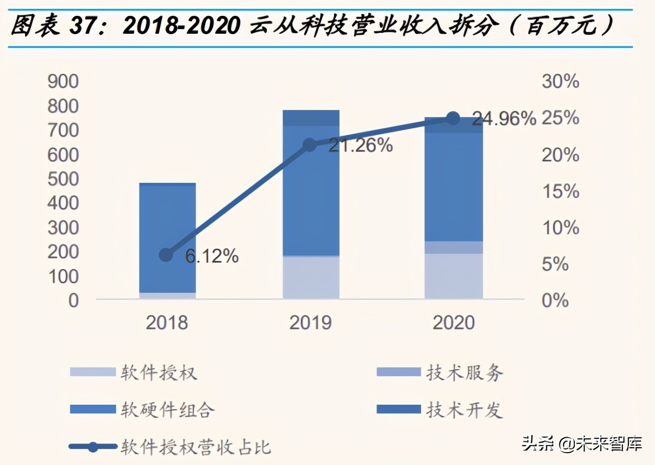 人工智能产业研究：行业拐点将至，不同AI公司价值几何？