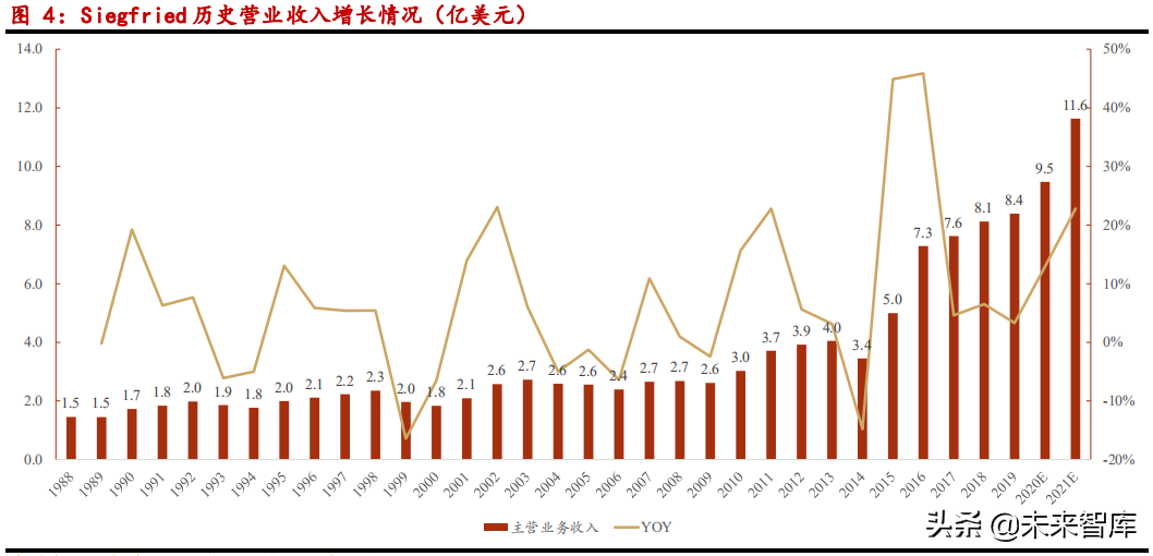医药CDMO行业研究：中长期战略性看好国内CDMO行业