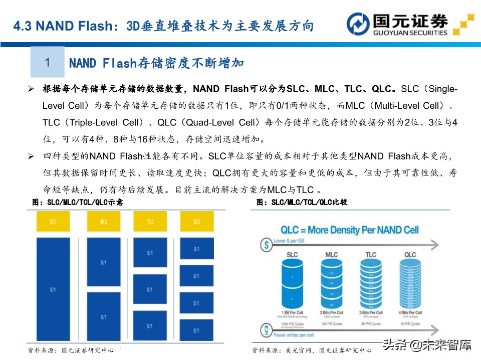 半导体行业深度报告：154页深度剖析存储芯片投资地图