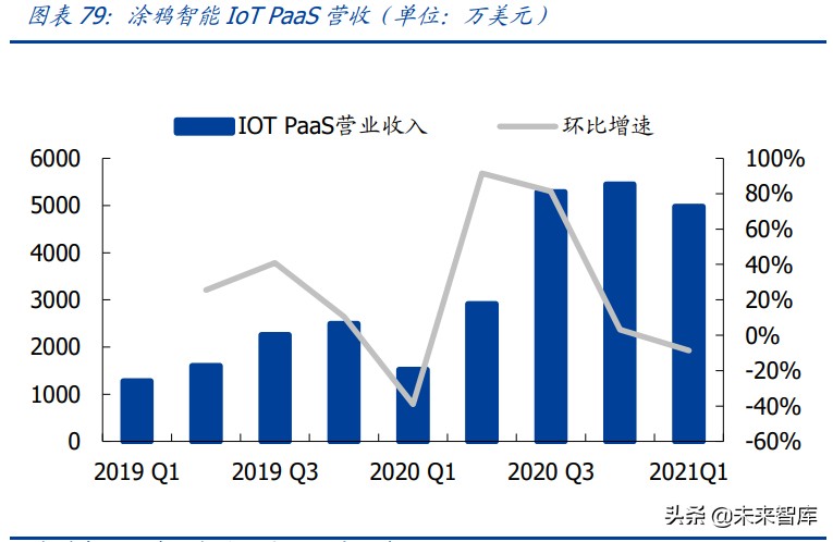 物联网行业研究：物联网爆发的五大动因与九大猜想