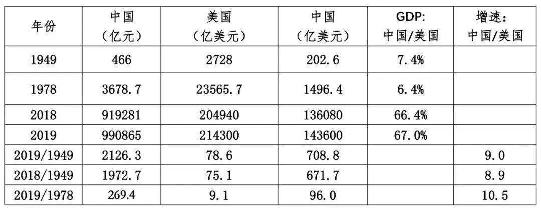 40个指标透析中美差距