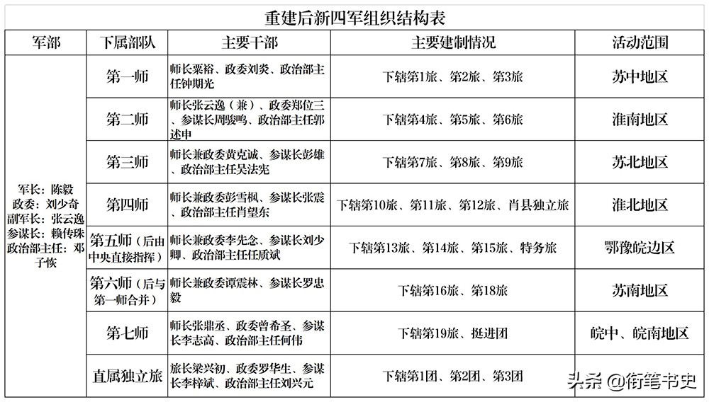 皖南事变后，重建的新四军如何从穷到富？刘少奇：不靠讨饭过日子