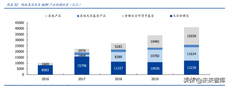 金融科技专题报告：蚂蚁集团三大业务发展空间分析