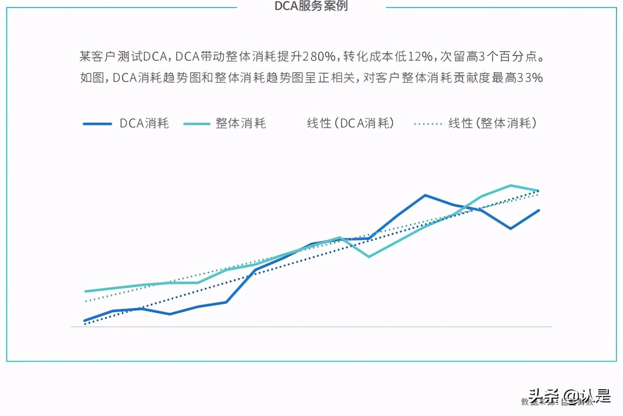 社交营销专题研究：中国移动社交营销发展白皮书2021