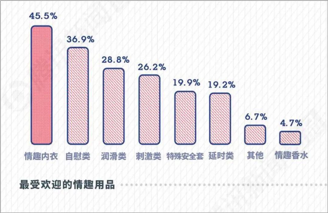 曾经“谈性色变”的中国，是怎么成为情趣用品第一大国的？