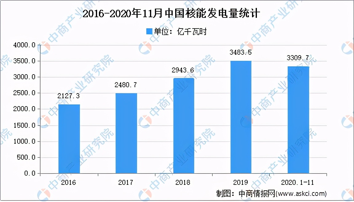 2021���й�����Դ��ҵ��ҵ��ͼ�����������г�����