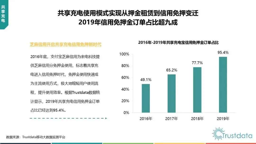 共享充电使用模式