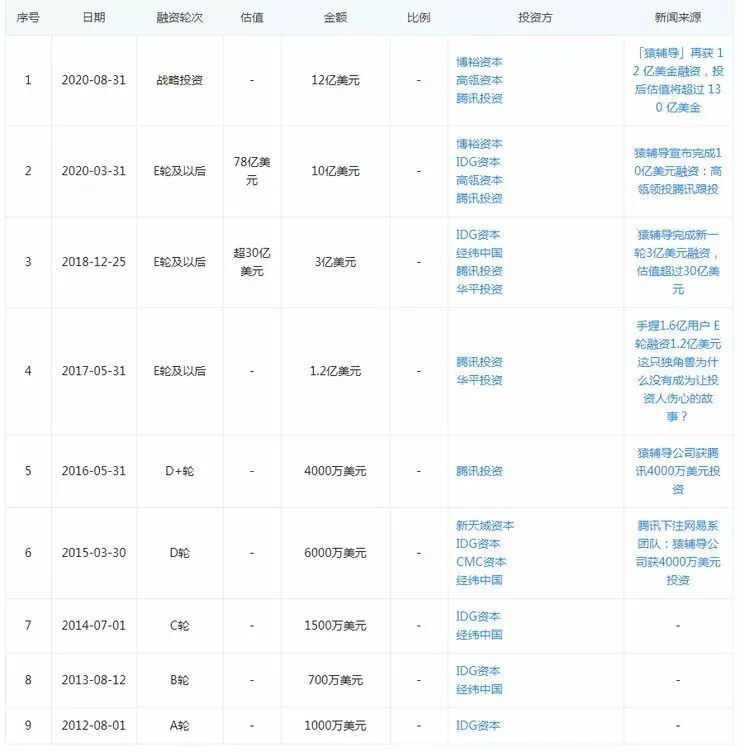 在线教育历劫,各大机构始终面临盈利难问题