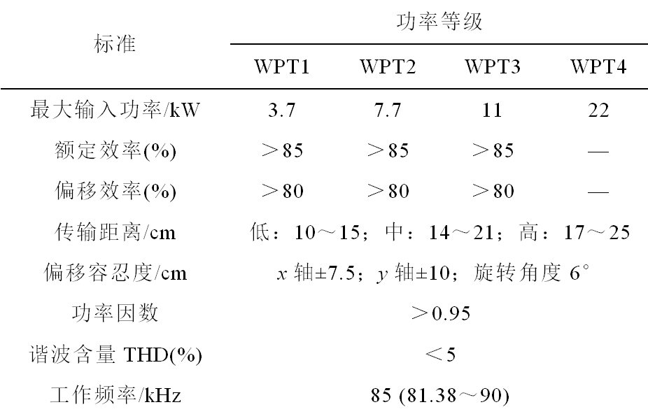 國內(nèi)外電動汽車無線充電的相關標準制定情況