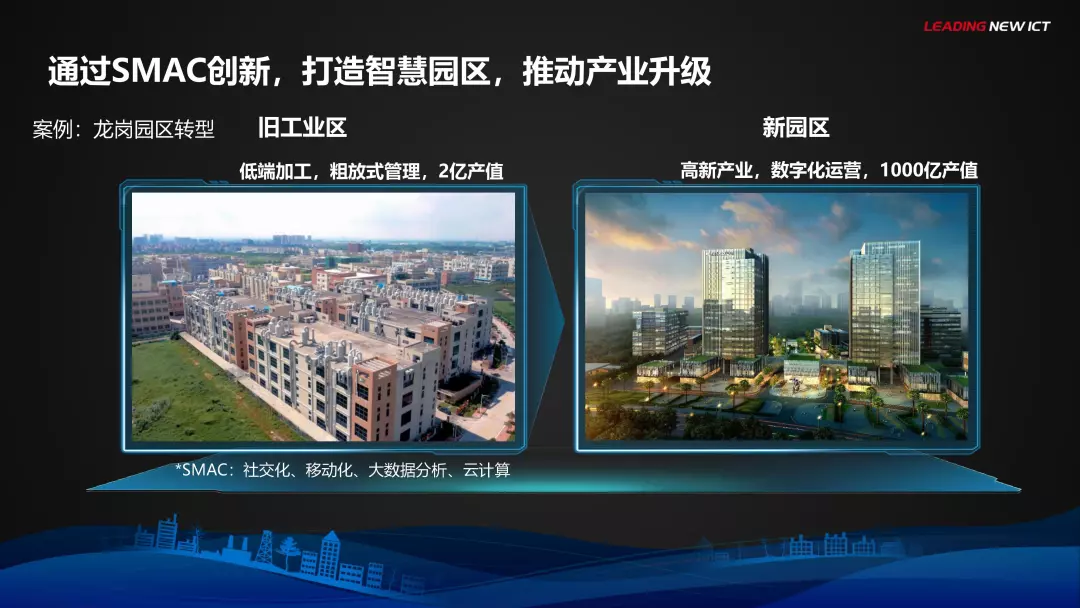 PPT全文 | 华为智慧城市解决方案