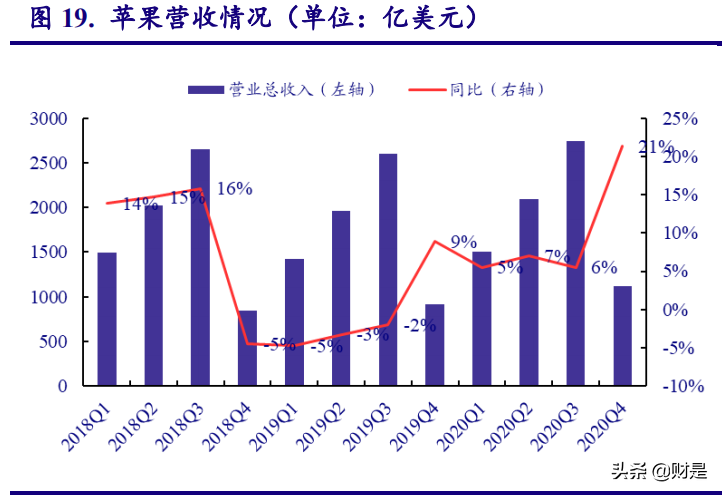 A股投資策略專(zhuān)題報(bào)告：市場(chǎng)調(diào)整后，把握科技股布局良機(jī)
