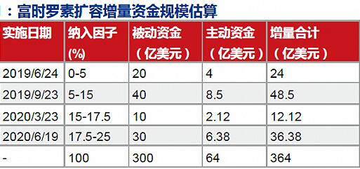 股市早8点丨疑似有一轮大行情