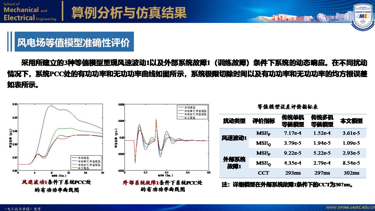 电子科技大学黄琦教授：可再生能源集中并网规模送出系统的新成果