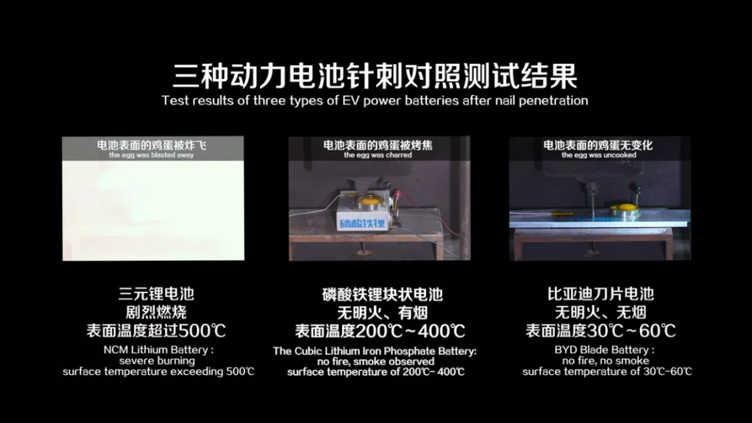 充电一次，通勤两周，比亚迪秦PLUS EV这是什么神仙操作？
