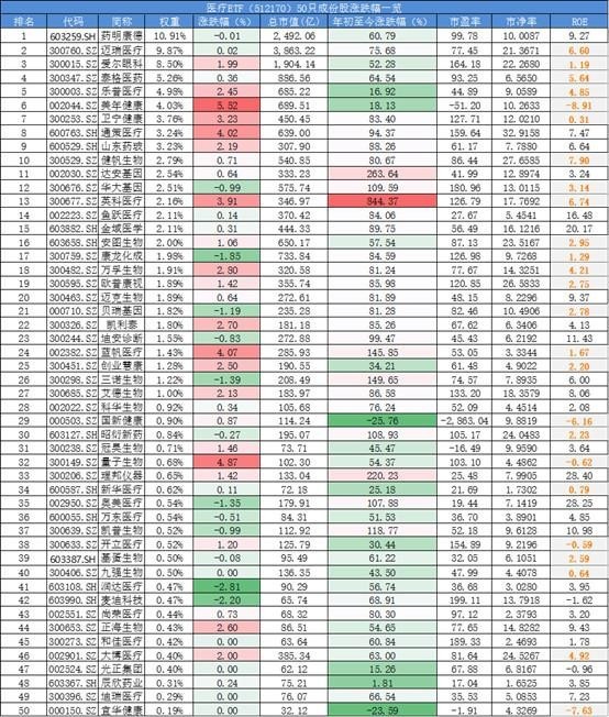 A股唯一医疗ETF跟踪标的指数｜中证医疗指数投资价值深度分析