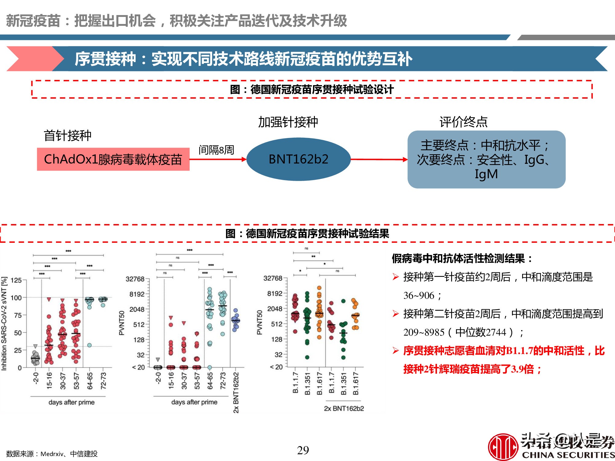 疫苗产业深度报告：重磅品种量价齐升，新冠疫苗锦上添花