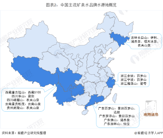 2019年中国矿泉水行业市场发展现状分析