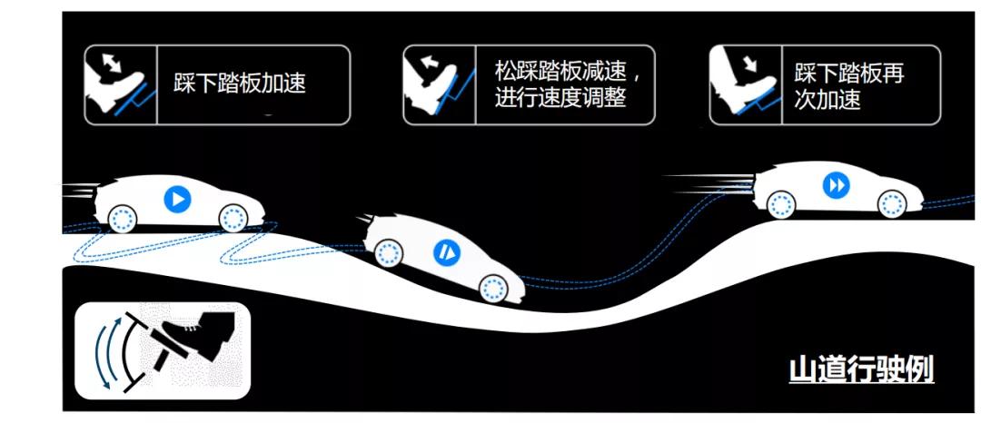 解析东风日产e-POWER融合动力技术