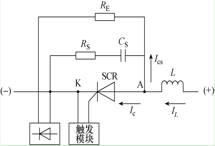 GE 9FB燃氣機組起動中，LCI裝置晶閘管單元燒毀的分析