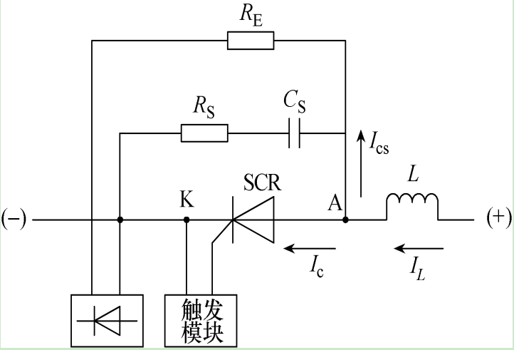 GE 9FB燃氣機組起動中，LCI裝置晶閘管單元燒毀的分析