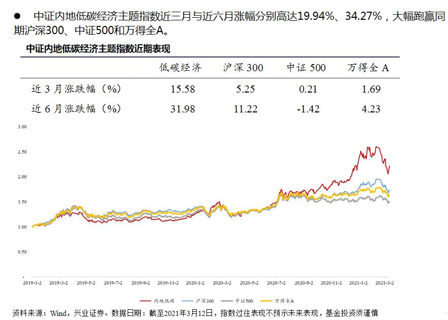 上半年股票 基金 Etf哪个好 鹏华低碳etf净值 增长率达36 11 股票之家炒股网 股票资讯 股票网 最好股票软件 股票公式 股票书籍 股票知识分享中心