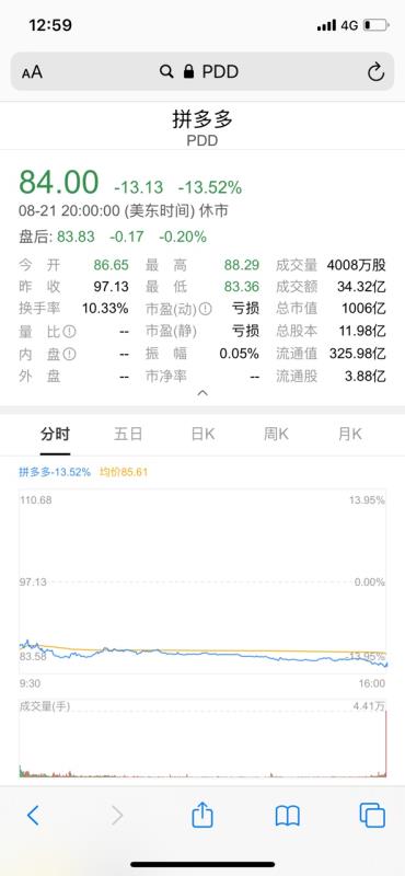 拼多多股价暴跌的背后真相-第1张图片-IT新视野