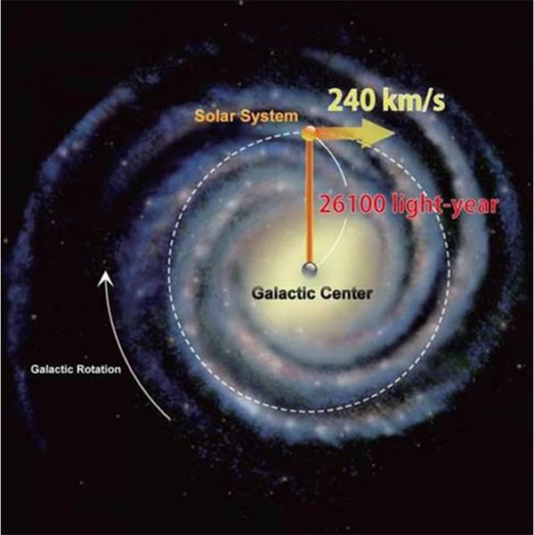 3000年宇宙探索史，人类宇宙观的巨变-第7张图片-大千世界