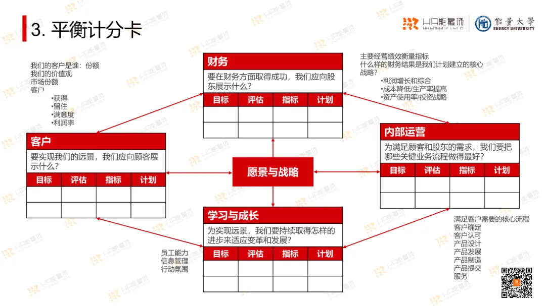 OD常用工具模型大盘点.ppt