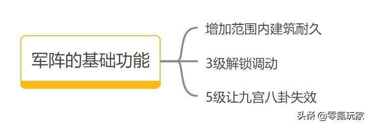 三国志战略版：军阵一出，九宫八卦失效，弱势方如何应对