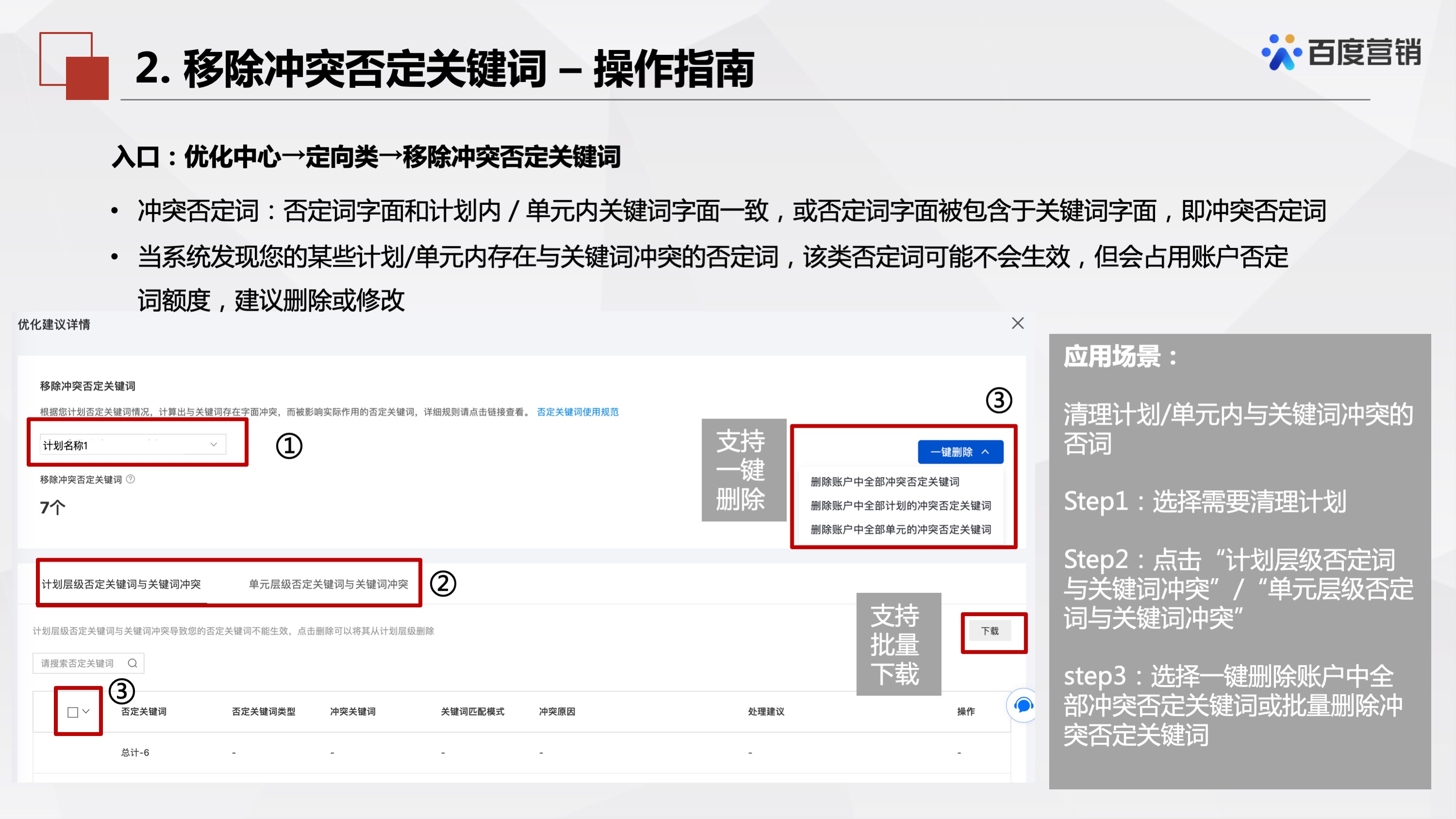 百度推广「优化中心」有哪些产品?这篇文章详细讲解产品介绍