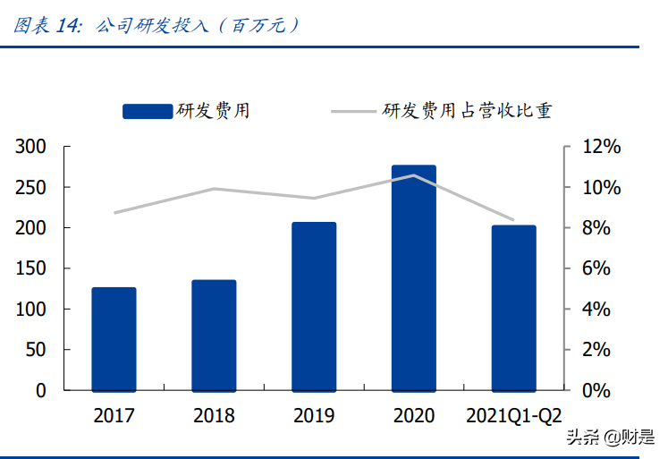 电连技术专题报告：微型连接器领跑者，车载开启第二成长曲线