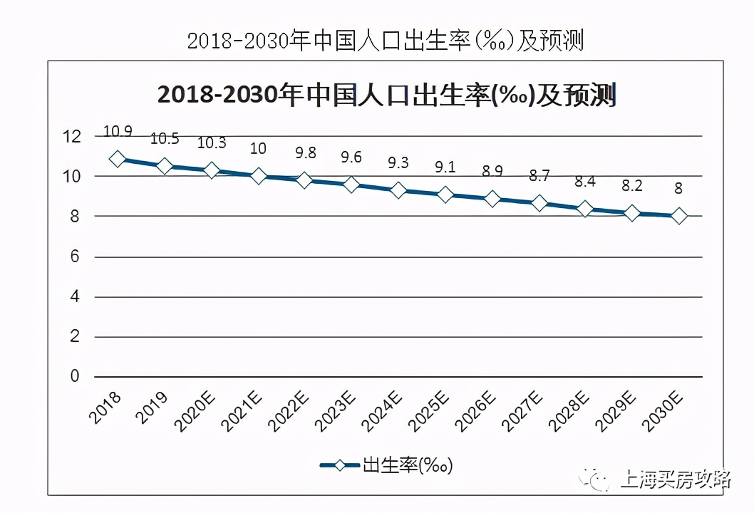 全国楼市，分化正在加剧