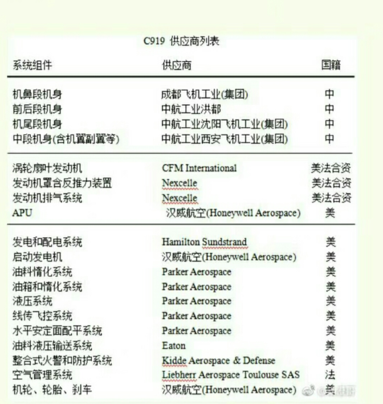 C919不用美国发动机没关系：但我们绝不能成为第