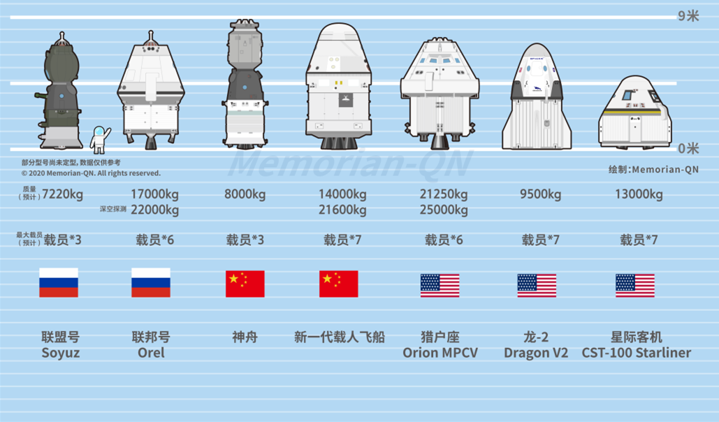黑科技加身，新一代载人飞船功夫竟如此了得，星际空间我们来了