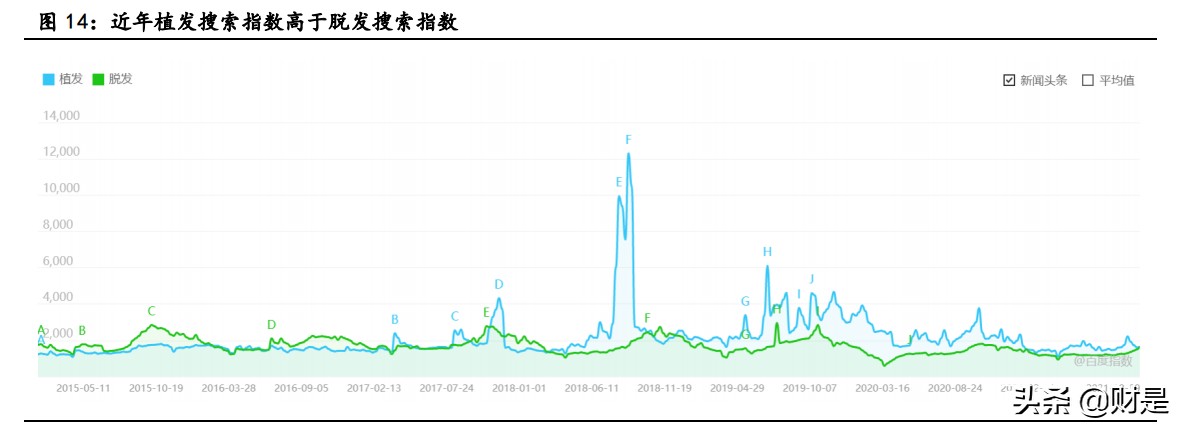 植发行业深度报告：颜值新赛道，植发大潜力